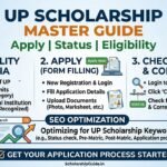 up-scholarship-apply-status-eligibility-master-guide