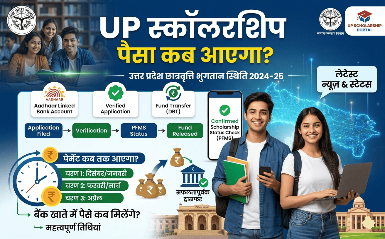 up-scholarship-paisa-kab-aayega-status