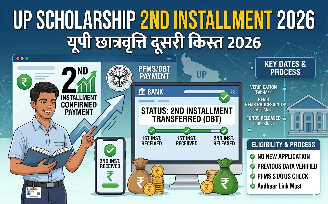 up-scholarship-2nd-installment-2026-status-date