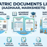 matric-documents-list-aadhaar-marksheets