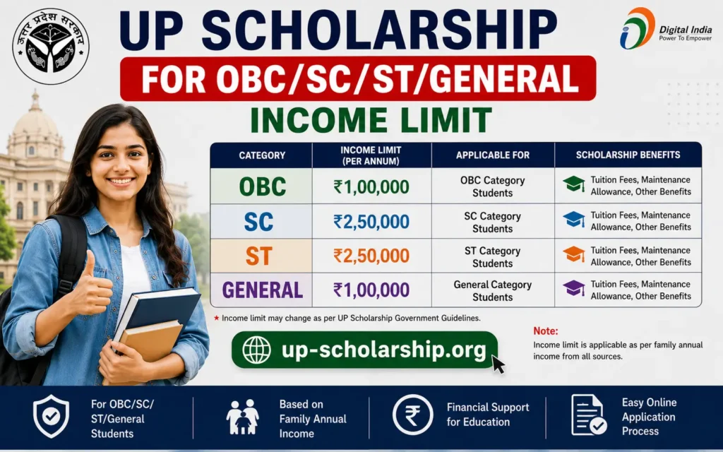 UP Scholarship for OBCSCSTGeneral Income Limit