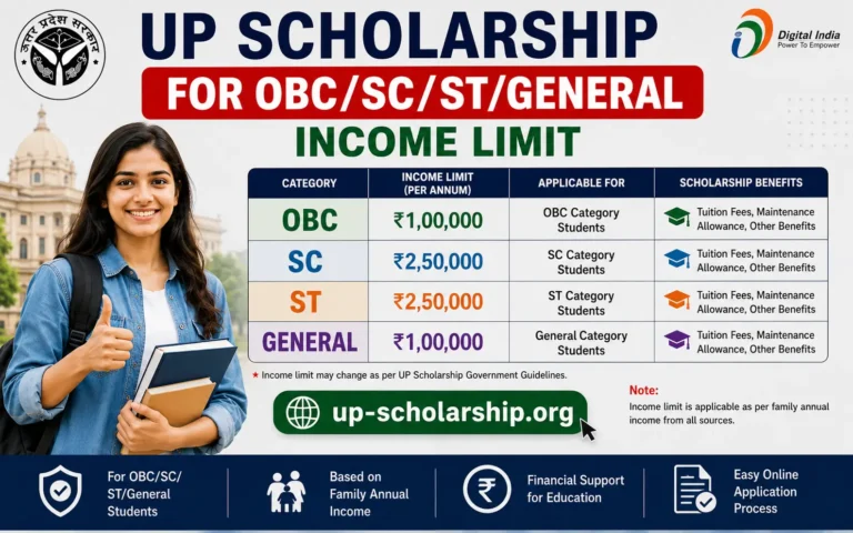 UP Scholarship for OBCSCSTGeneral Income Limit