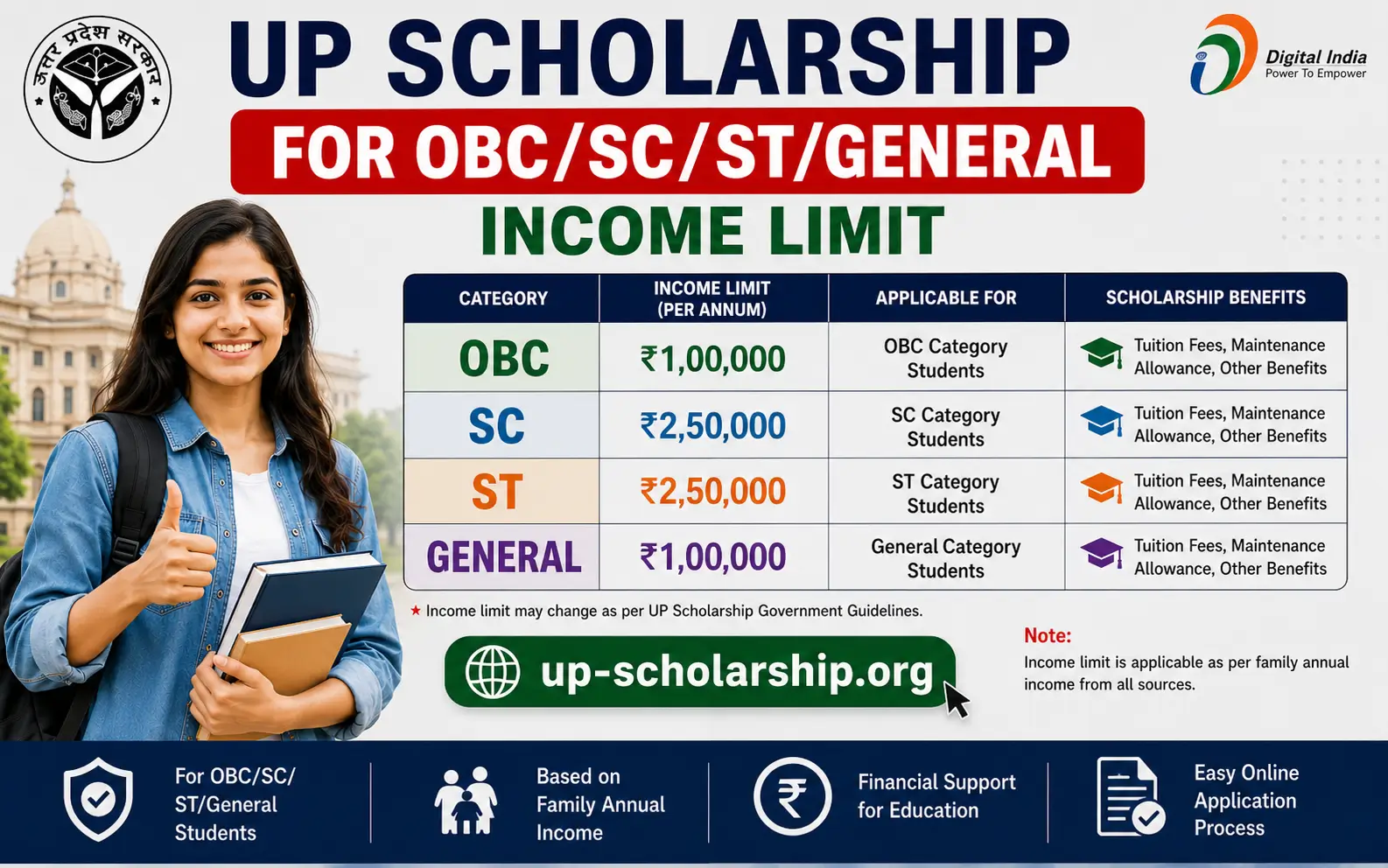 UP Scholarship for OBCSCSTGeneral Income Limit