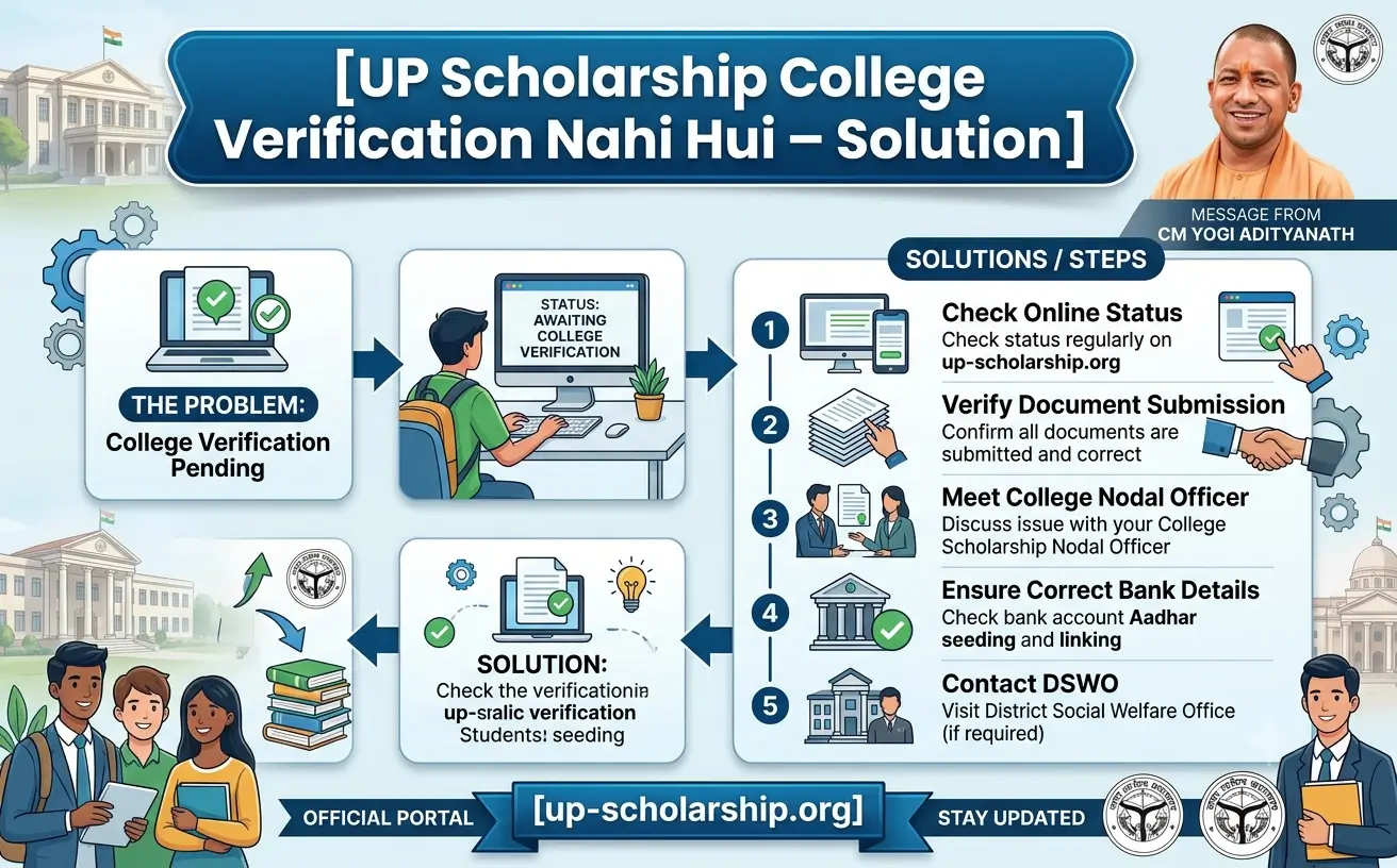 up-scholarship-college-verification-nahi-hui