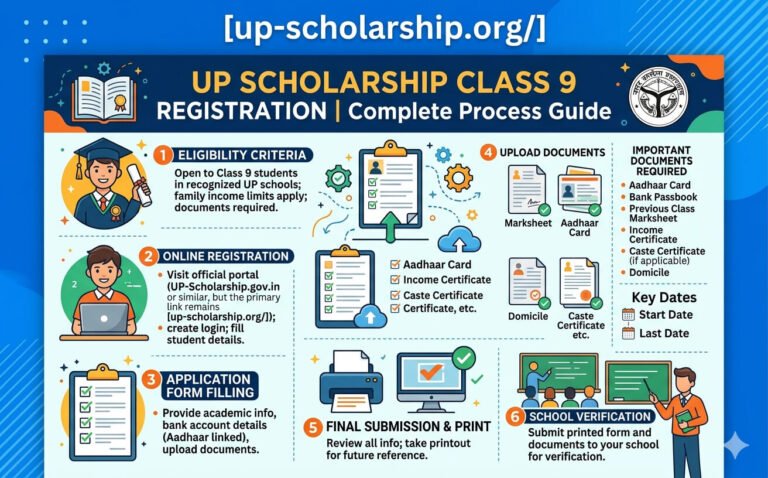 up-scholarship-class-9-registration-2026-27