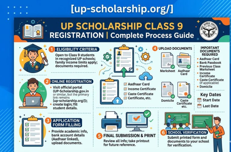 up-scholarship-class-9-registration-2026-27
