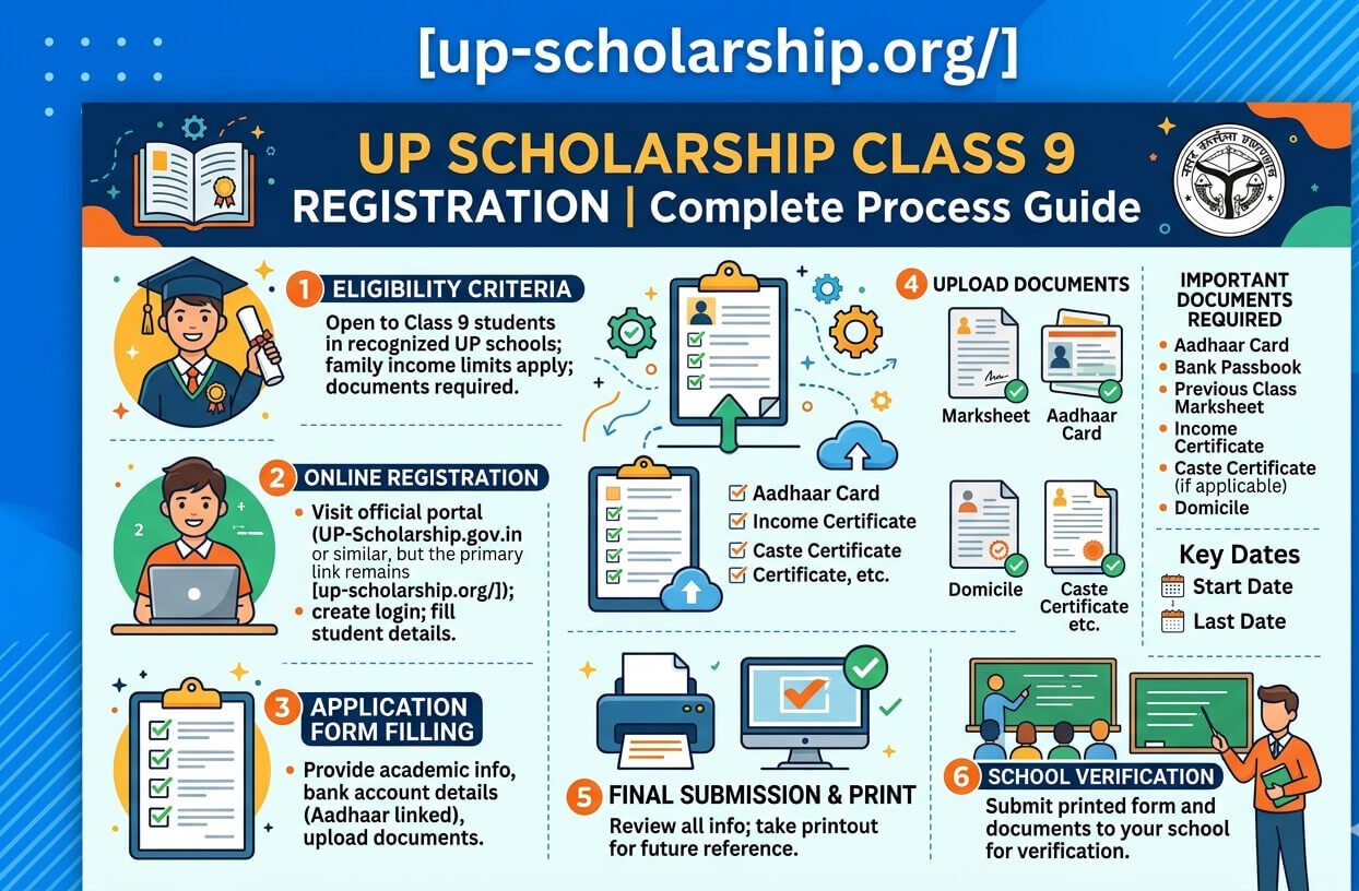 up-scholarship-class-9-registration-2026-27