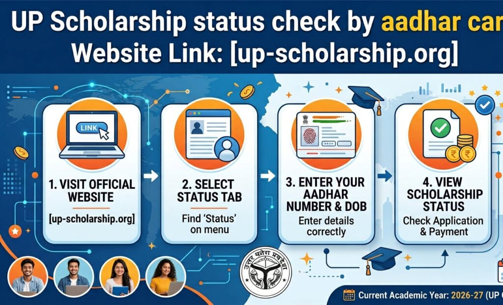 UP Scholarship status check by aadhar card