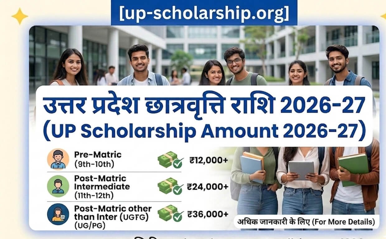up-scholarship-amount-2026-27-status-check