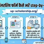up-scholarship-form-fill-kaise-karein