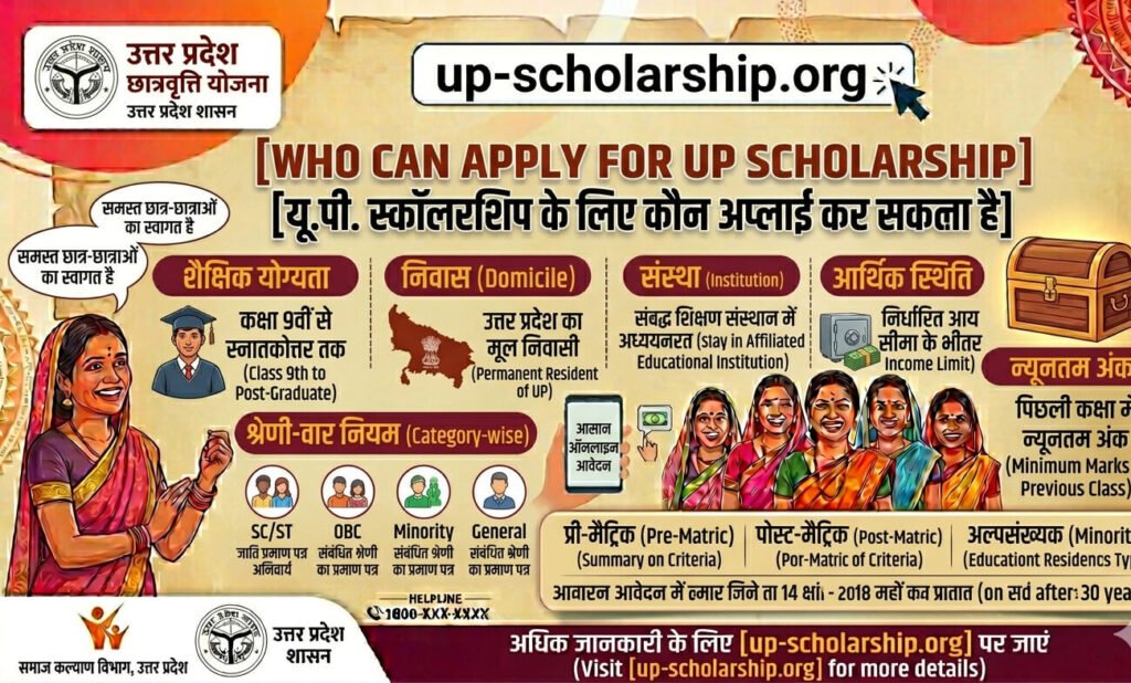 up-scholarship-ke-liye-kaun-apply-kar-sakta-hai
