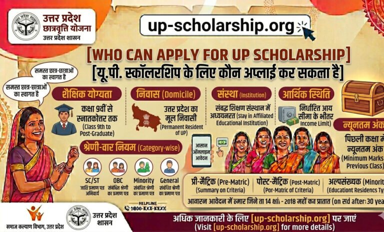 up-scholarship-ke-liye-kaun-apply-kar-sakta-hai