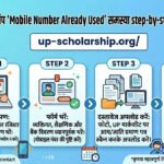 up-scholarship-mobile-number-already-used-problem