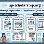 up-scholarship-registration-apply-process-guide