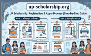 UP Scholarship Registration & Apply Process