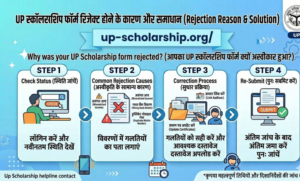 up-scholarship-rejection-reason-aur-solution