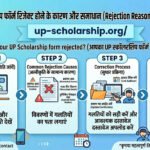 up-scholarship-rejection-reason-aur-solution