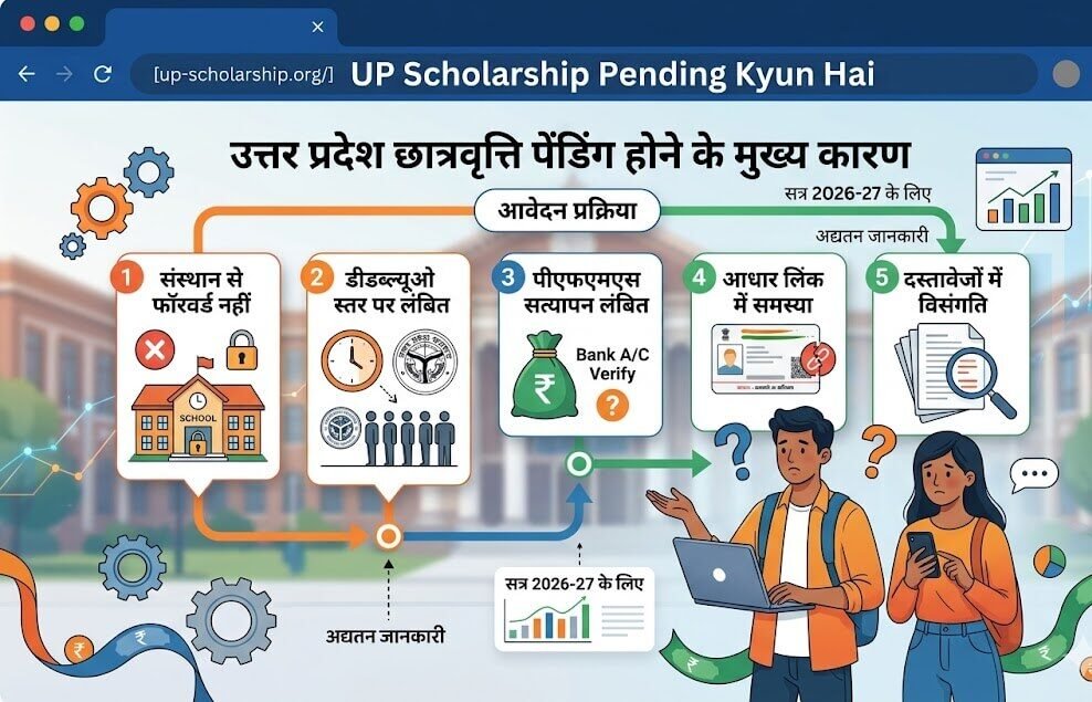 up-scholarship-pending-kyun-hai