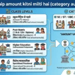 scholarship-amount-kitni-milti-hai