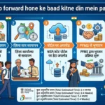 scholarship-forward-hone-ke-baad-kitne-din-mein-payment-aati-hai