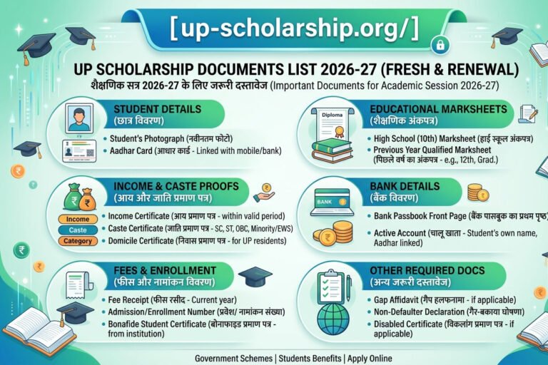 up-scholarship-documents-list-2026-27