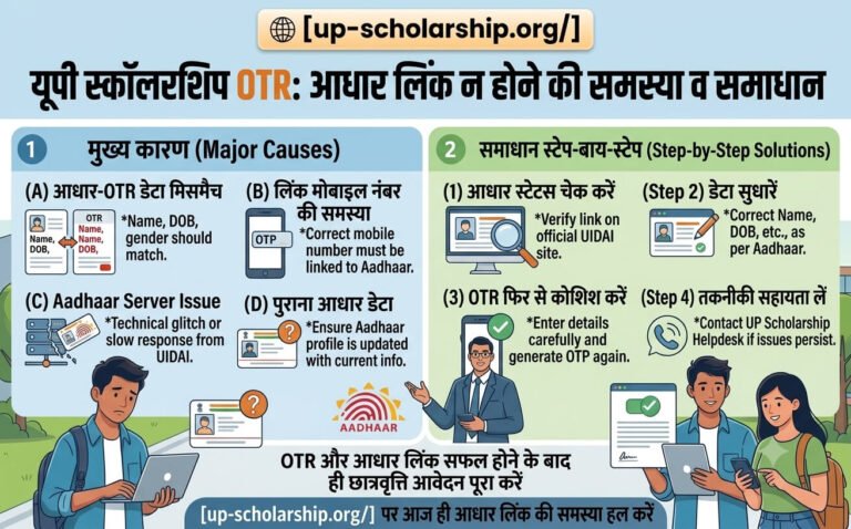 up-scholarship-otr-aadhaar-link-nahi-ho-raha