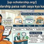 up-scholarship-paisa-nahi-aaya-kya-kare-2026