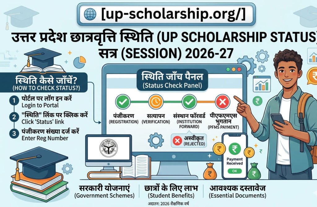 up-scholarship-status-2026-27