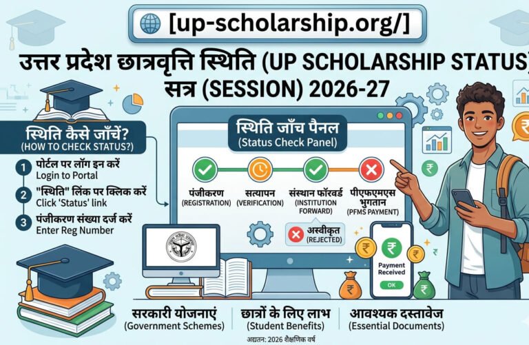 up-scholarship-status-2026-27